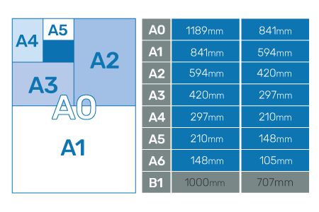 Plan Filing and Plan Storage Information| Planmate Australia